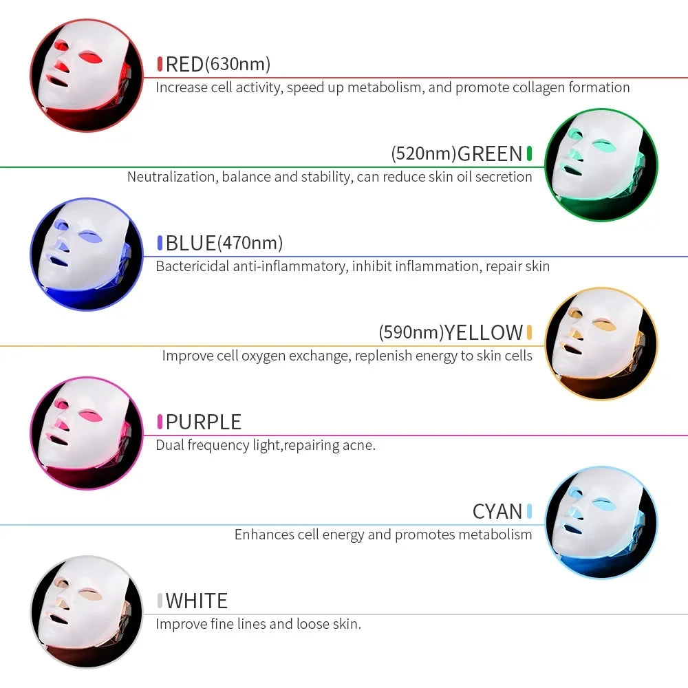 7-Color LED Light Therapy Face Mask | Anti-Aging, Acne & Brightening