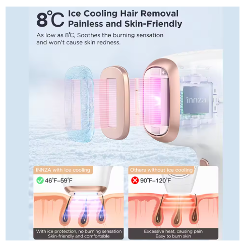 8°C Ice Cooling technology comparison showing IceGlow™ keeping skin at 46°F–59°F versus competitors at 90°F–120°F