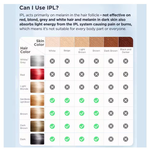 IPL skin tone and hair color compatibility chart showing suitable candidates for IceGlow™ treatment